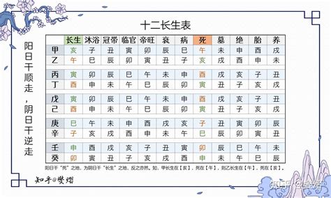 八字十二長生|八字十二長生解讀——長生